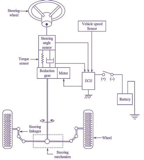 electric power steering system diagram